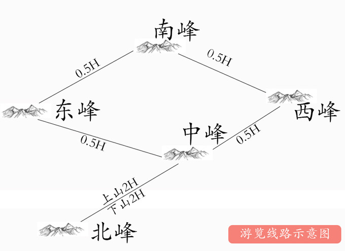 华山山峰示意图