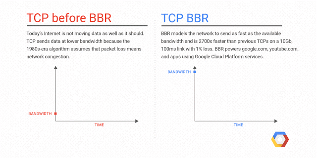 tcp_bbr